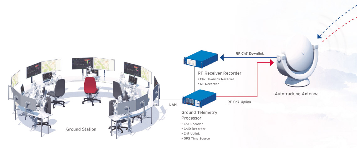 Ground Station Hardware Products Overview of Ground Station Hardware Products