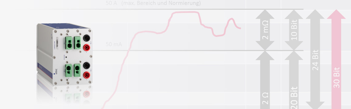 Betriebsströme mit extremer Bereichsdynamik durch Autoranging-Messtechnik erfassen