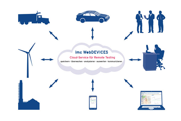 imc webdevices internet measurement platform