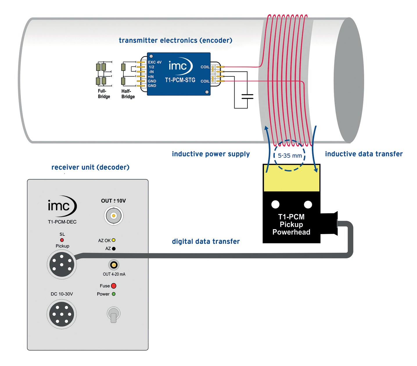 T1 wireless transmission and power supply T1 wireless transmission and power supply