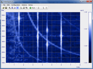 Order-tracking analysis