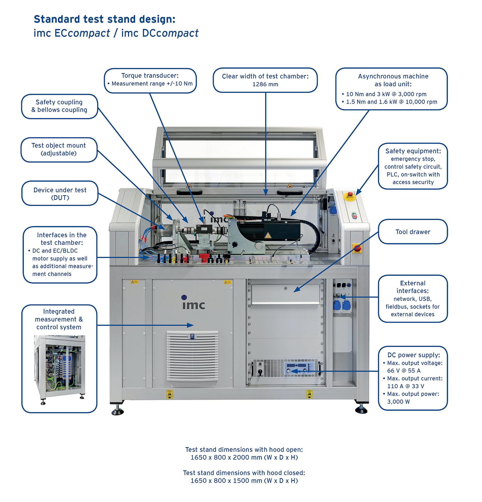 electric motor test stand