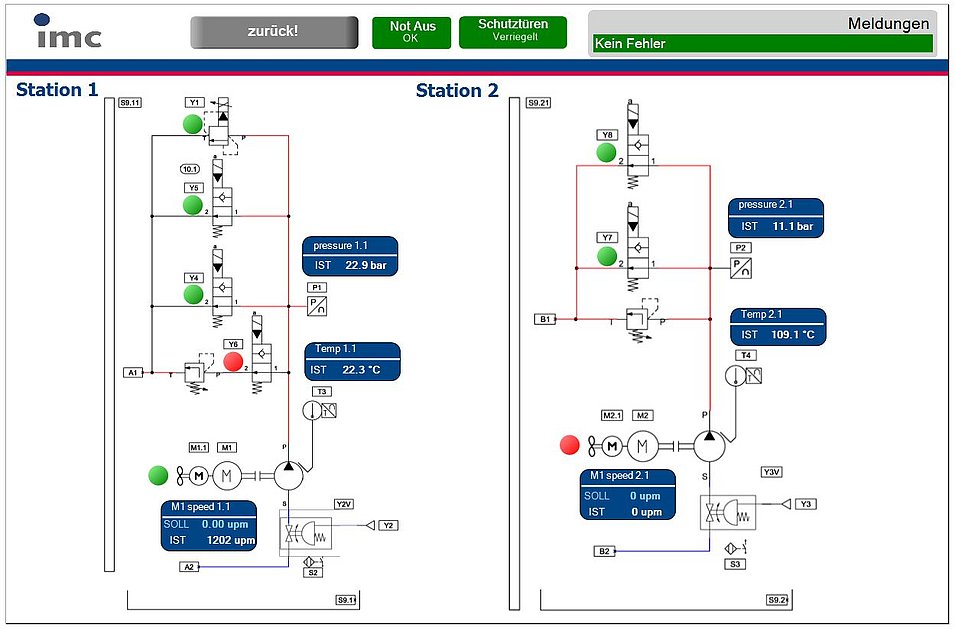 Process overview of a test bench