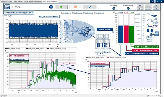 Screenshot Measuring sound pressure and sound power with imc WAVE noise